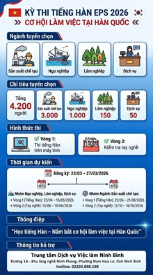 Kế hoạch triển khai tiếp nhận đăng ký dự thi tiếng Hàn Quốc theo Chương trình EPS năm 2026